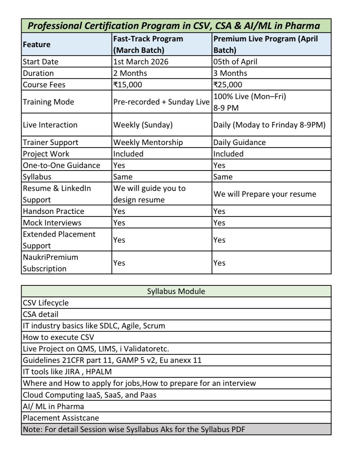 Comparison table between Fast-Track and Premium Program